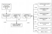重磅改革落地，微創(chuàng  )醫療成為首個(gè)大贏(yíng)家！